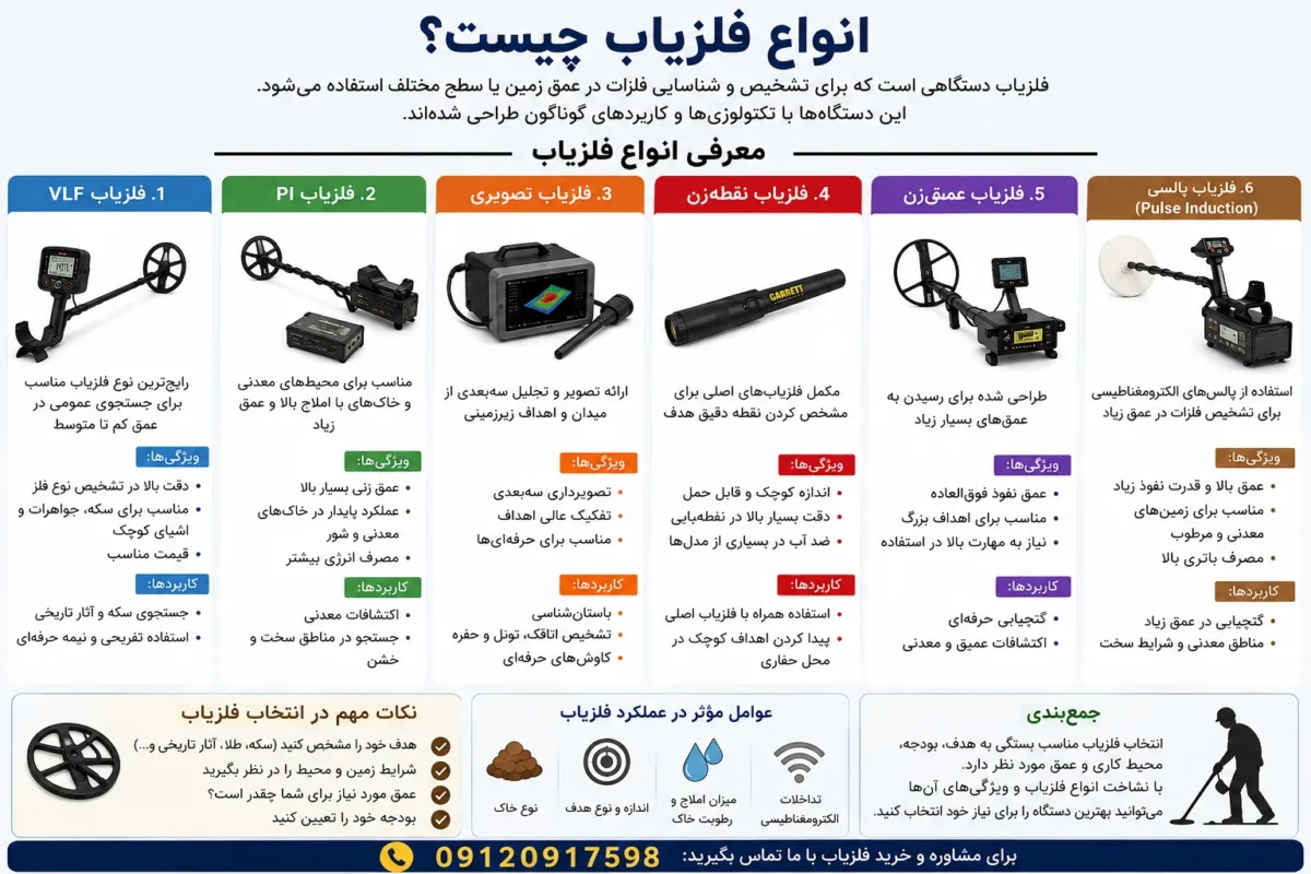 فلزیاب چیست و چه کاربردی دارد؟