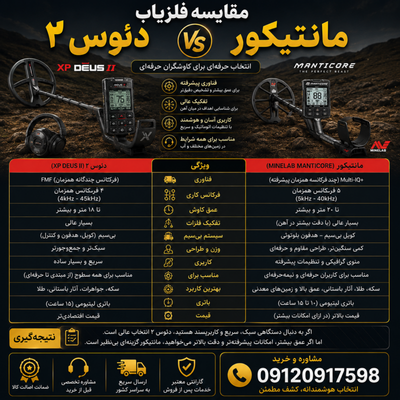 مقایسه فلزیاب دئوس ۲ با فلزیاب مانتیکور