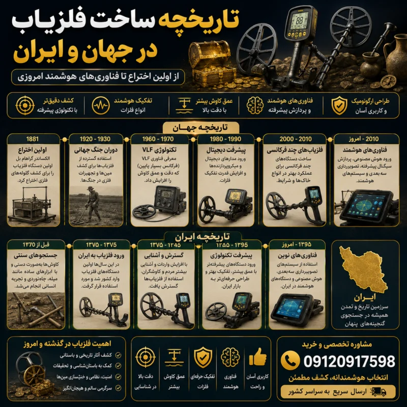 تاریخچه ساخت فلزیاب در جهان و ایران؛ از اولین اختراع تا فناوریهای هوشمند امروزی