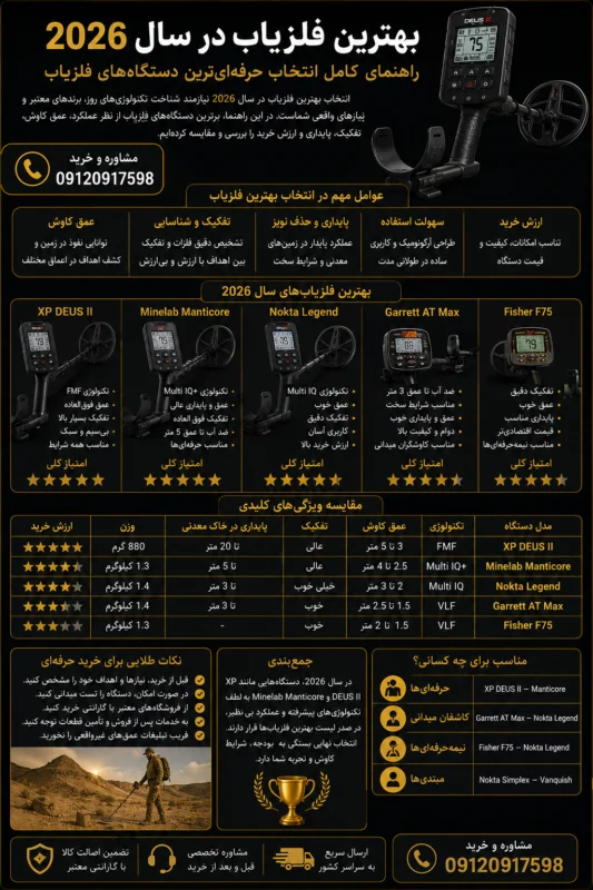 بهترین فلزیاب در سال 2026