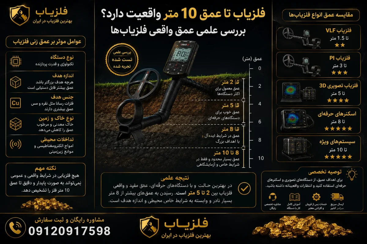 فلزیاب تا عمق 10 متر واقیعت
