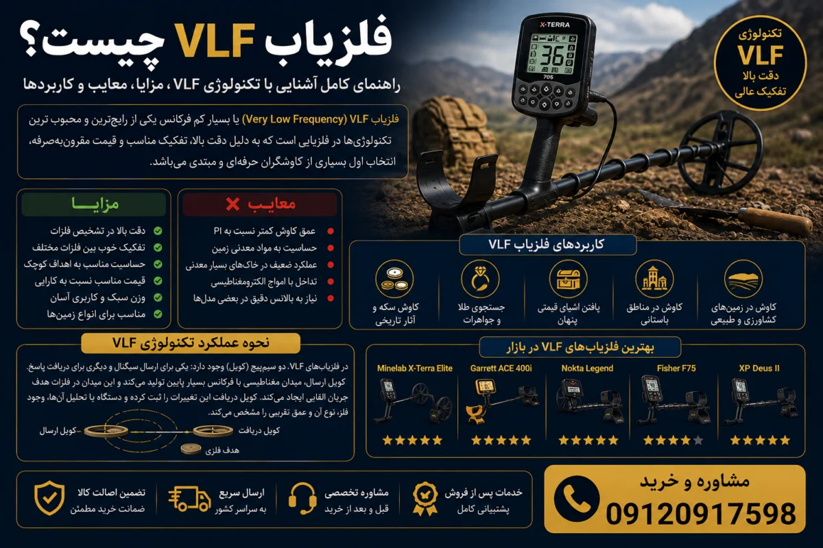 فلزیاب VLF چیست؟ بررسی کامل فناوری
