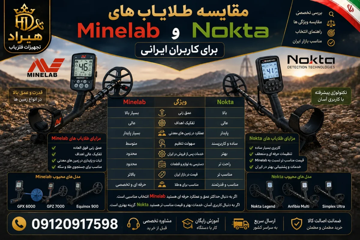مقایسه طلایاب های Minelab و Nokta برای کاربران ایرانی