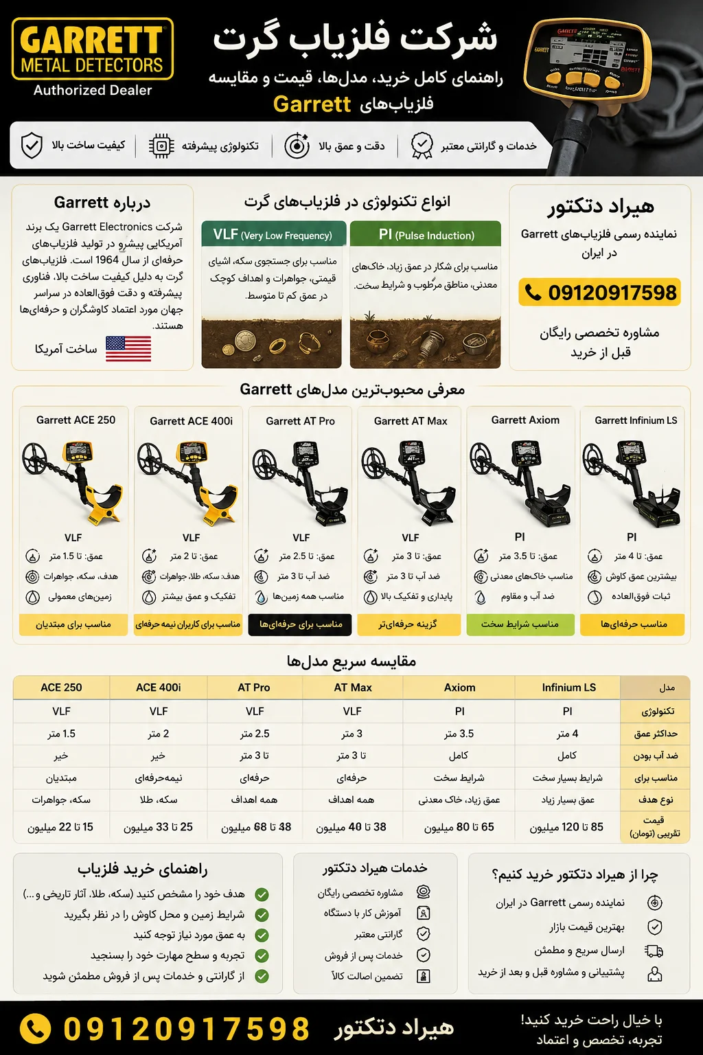 نمایندگی فلزیاب گرت