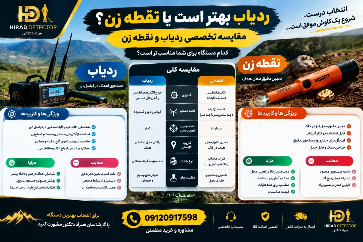 ردیاب بهتر است یا نقطه زن؟ مقایسه تخصصی ردیاب و نقطه زن