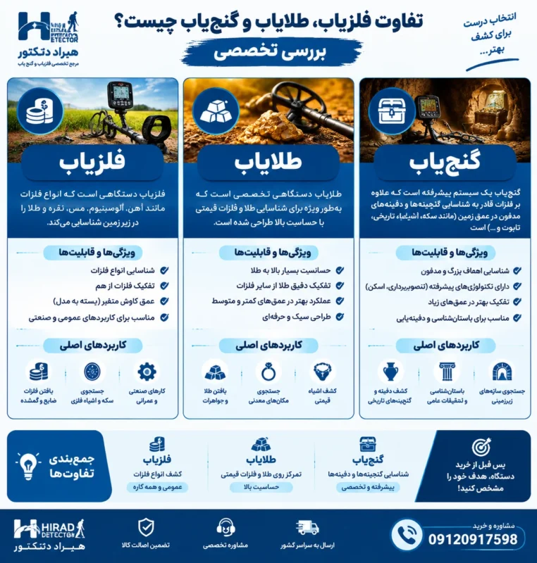 تفاوت فلزیاب، طلایاب و گنج یاب چیست؟ بررسی تخصصی