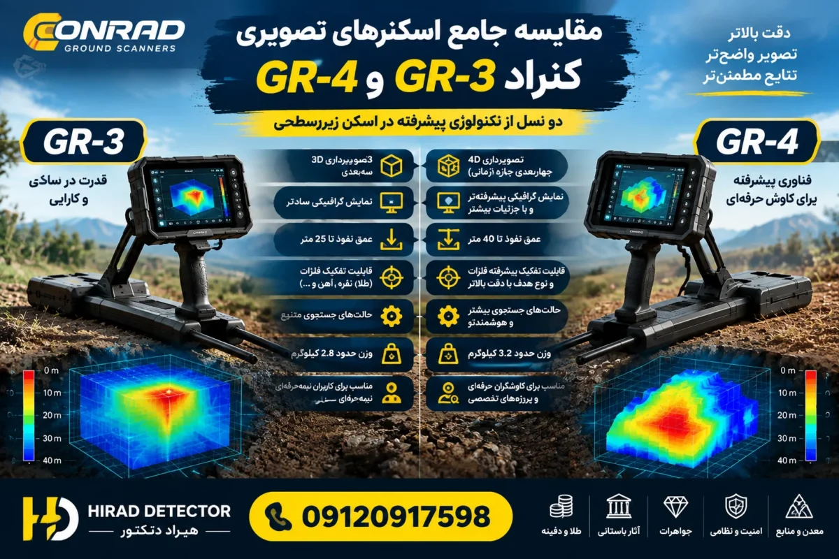 مقایسه جامع اسکنرهای تصویری کنراد GR-3 و GR-4