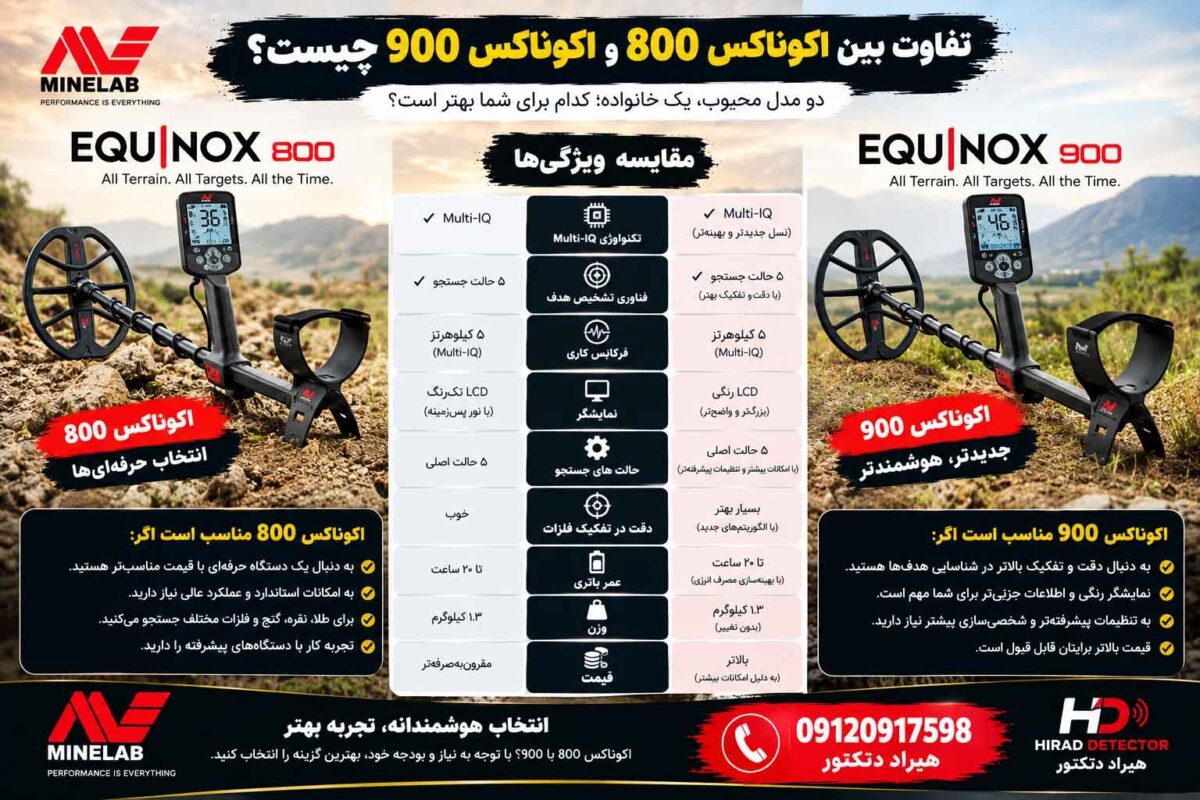 تفاوت بین اکوناکس 800 و اکوناکس 900 چیست؟