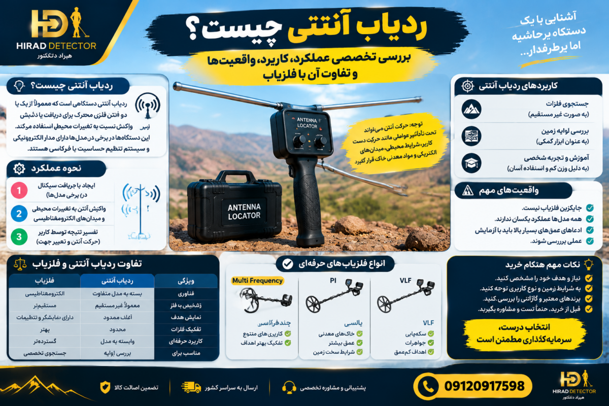 ردیاب آنتنی چیست؟ تخصصی عملکرد، کاربرد، واقعیت ها و تفاوت آن با فلزیاب