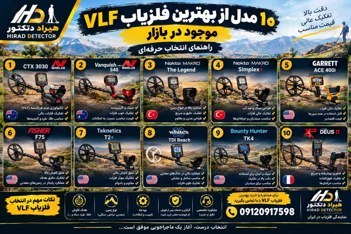 10 مدل از بهترین فلزیاب VLF موجود در بازار؛ راهنمای انتخاب حرفهای