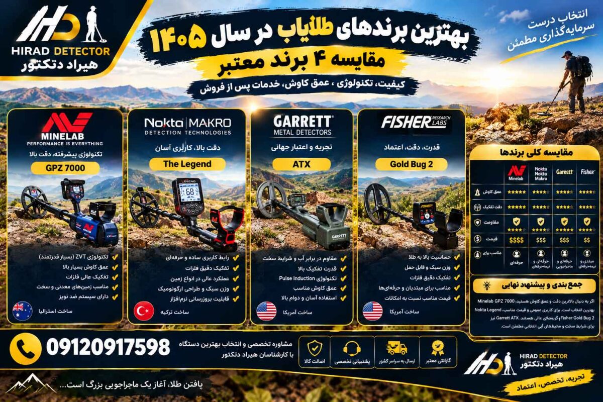 بهترین برندهای طلایاب در سال ۱۴۰۵؛ مقایسه ۴ برند معتبر